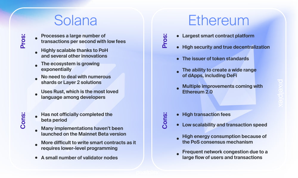 This article pops up things you should know before choosing investments between Solana (SOL) or Ethereum (ETH). Solana Ethereum